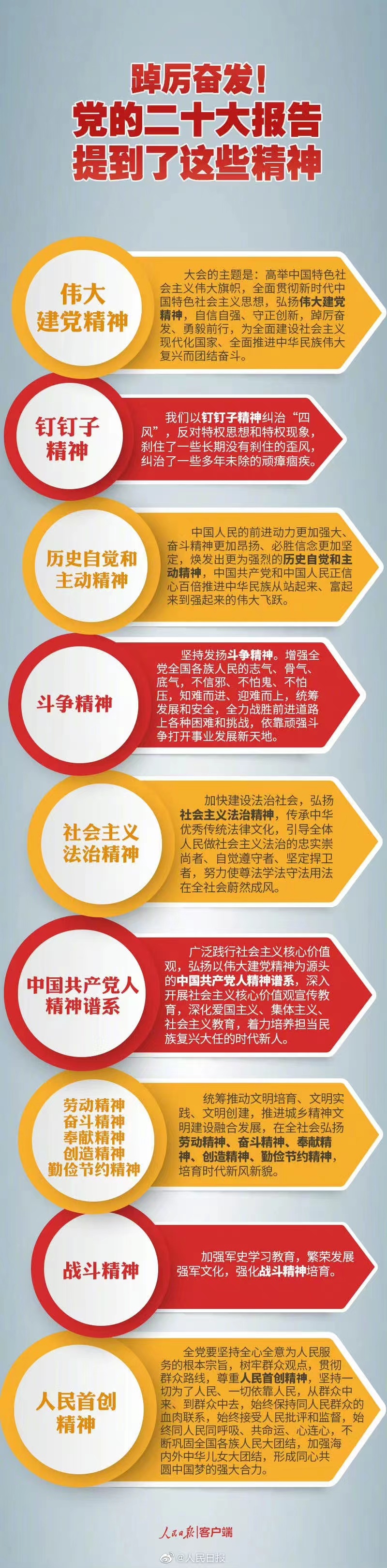 踔厲奮發(fā)！黨的二十大報(bào)告提到了這些精神.jpg